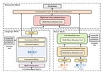 Sense-aware BERT and Multi-task Fine-tuning for Multimodal Sentiment Analysis