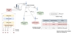 TIMS: A Novel Approach for Incrementally Few-Shot Text Instance Selection via Model Similarity