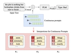 Is Continuous Prompt a Combination of Discrete Prompts? Towards a Novel View for Interpreting Continuous Prompts
