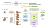 Content-Insensitive Dynamic Lip Feature Extraction for Visual Speaker Authentication against Deepfake Attacks
