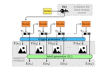 Measure and Countermeasure of the Capsulation Attack against Backdoor-based Deep Neural Network Watermarks
