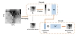 An Auto-Encoder Based Method for Camera Fingerprint Compression