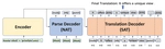 SDPSAT: Syntactic Dependency Parsing Structure-Guided Semi-Autoregressive Machine Translation