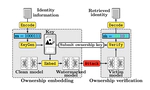 Revisiting the Information Capacity of Neural Network Watermarks: Upper Bound Estimation and Beyond