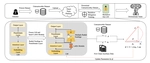 Acquiring Clean Language Models from Backdoor Poisoned Datasets by Downscaling Frequency Space