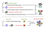 Backdoor NLP Models via AI-Generated Text