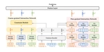Multi-Grained Multimodal Interaction Network for Sentiment Analysis