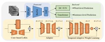 Speaker-Adaptive Lipreading via Spatio-Temporal Information Learning