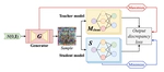 Data-Free Watermark for Deep Neural Networks by Truncated Adversarial Distillation