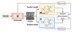 Data-Free Watermark for Deep Neural Networks by Truncated Adversarial Distillation