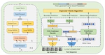 Enhancing Visual Forced Alignment with Local Context-Aware Feature Extraction and Multi-Task Learning