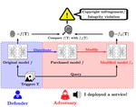 Rethinking the Fragility and Robustness of Fingerprints of Deep Neural Networks