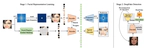 MIFAE-Forensics: Masked lmage-Frequency AutoEncoder for DeepFake Detection