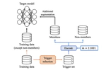 Membership Encoding for Black-Box Neural Network Watermarking