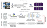 DESC-IDS: Towards an Efficient Real-time Automotive Intrusion Detection System Based on Deep Evolving Stream Clustering
