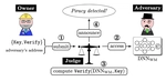 Linear Functionality Equivalence Attack against Deep Neural Network Watermarks and a Defense Method by Neuron Mapping