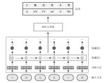 自然语言处理中的探针可解释方法综述