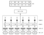 自然语言处理中的探针可解释方法综述