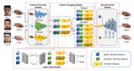 Lip Feature Disentanglement for Visual Speaker Authentication in Natural Scenes